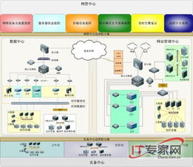 曙光服務器助力大連市政府消除信息孤島，提升軟件外包服務效率